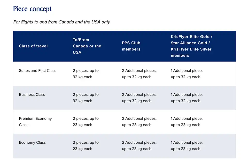 Singapore Airlines Baggage Allowance for flights to and from Canada and the USA